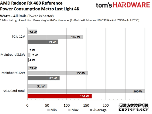 RX 480设计有缺陷？AMD官方回应！