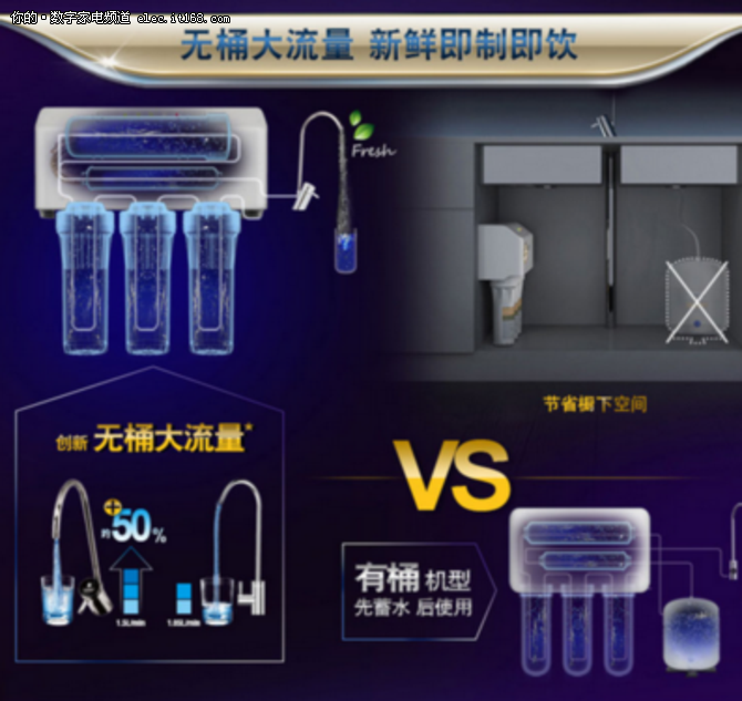 此款产品是安装于厨房橱柜下方的净水设备，在橱柜下方接入自来水水源，就能有效滤除重金属等有害物质，带来真正安全的饮用水。具备5级全效净化系统，大流量，无桶设计，新鲜即饮。