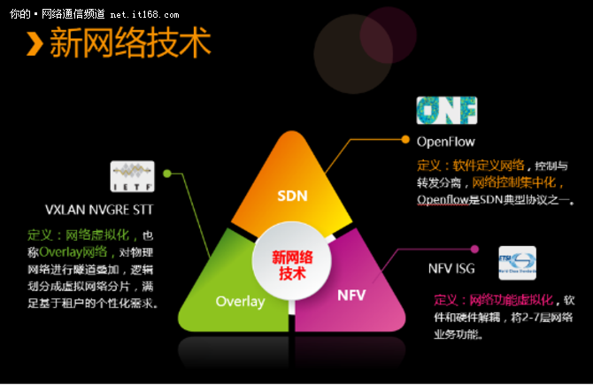 OpenStack基金会的OpenStack商业化调查 SDN/NFV关注度仅次于容器