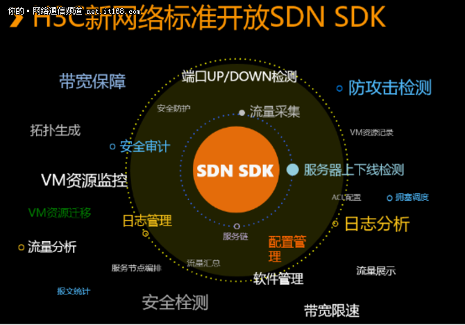 OpenStack基金会的OpenStack商业化调查 SDN/NFV关注度仅次于容器