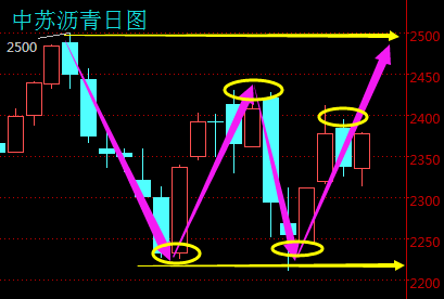 7月4日现货沥青行情分析及周一操作策略