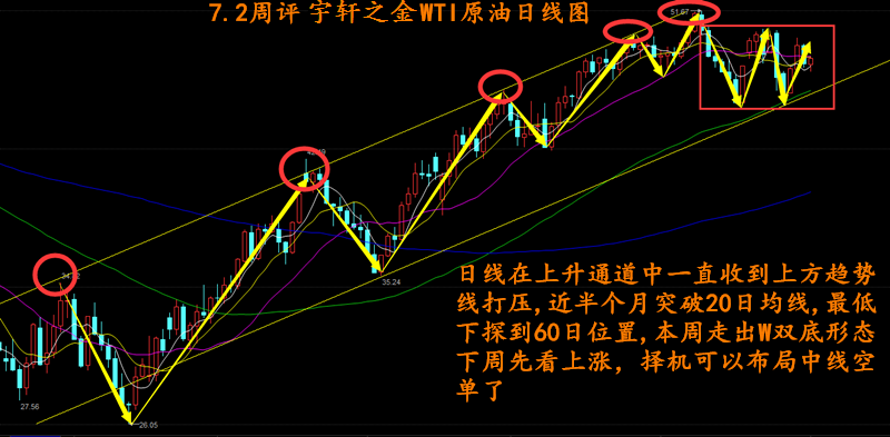 宇轩之金：7.4 非农数据牵动美指，油价涨跌看美联储心情