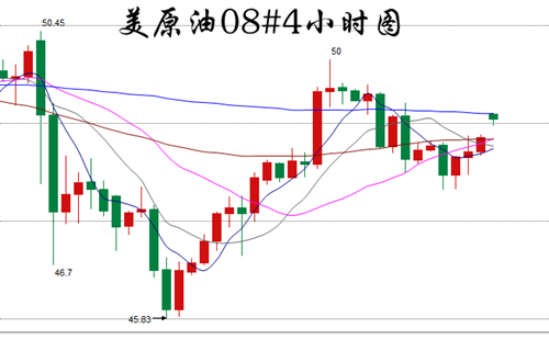 今日操盘建议：（美原油08#）