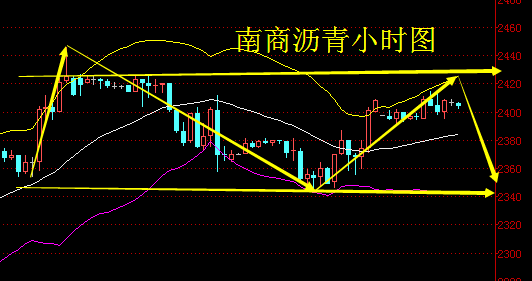 姚钰林：独立日休市，南商沥青晚间策略