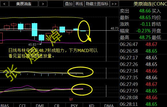 油亿手：张煜焯、7.5白银原油天然气走势操作分析！