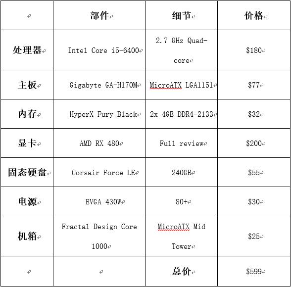 不过最近有外国网友仔细研究了VR设备的系统要求和市面上符合VR硬件要求的电脑配件，组合出一套性价比较高的VR游戏电脑的组装配置推荐，仅需要600美元（约合人民币4000元）。下面就跟随笔者的脚步一起去看看这位外国网友分享的VR电脑推荐配置吧。