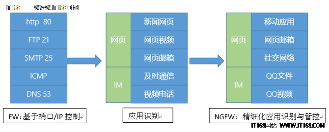 不同的攻击造成的损失(数据来源于Ponemon《2015年网络犯罪成本研究》)