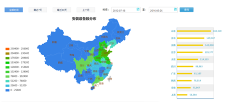 据了解，海尔获得国家科技进步奖的PMV人体热舒适技术已经能够自动获取环境及人体温度，智能调温，在做到节能省电的同时又满足个体舒适性差异化需求，而根据大数据描绘的更精确的长江流域气候地图，海尔将牵头做更深度研究，以智能技术满足长江流域每位用户的个性化需求。