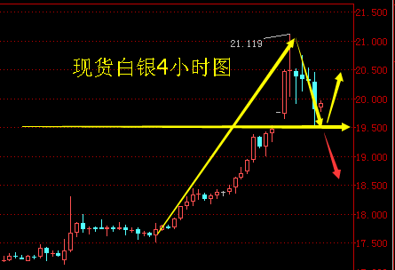 欣然析金：7.5现货白银、现货原油、南商沥青午间操作建议