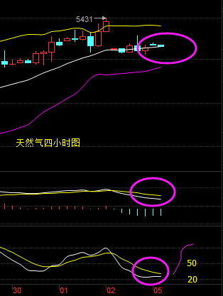 云中话金：暴涨必有暴跌，物极必反白银总会回落！