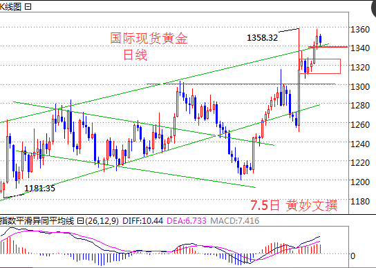 黄妙文：黄金涨势未歇获非常表现 趋势上行动能减弱