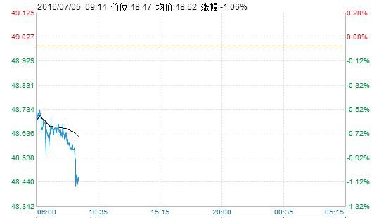 (上图为美国NYMEX原油期货8月合约价格分时图)