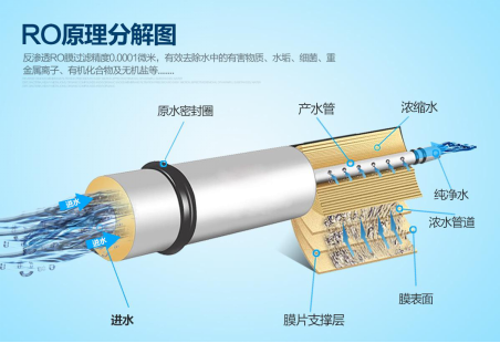 目前的家用净水器采用的主要是超滤膜和RO反渗透膜两种技术。运用到这两种净化技术的几乎为多级过滤的净水器。如超滤膜一般安装在多级过滤中的第三级，RO膜则主要安装在第四级。在多级过滤净水器中，技术比较精湛，排名比较靠前的有多伦斯、汉斯顿、斯帝沃等净水器十大品牌。以下小编举例2016净水器十大品牌的前三名，从净水器的过滤技术做简要分析。