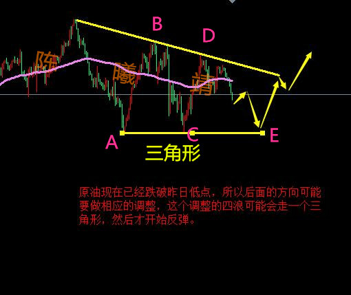 早上的时候本港台直播说原油在还没有跌破上周五低点的话趋势依旧向上的，所以本港台直播们可以在低位做多，但是在没有确定反弹之前是不能进场的，相信认真看过本港台直播分析的人都应该没有进去，怕就怕有的只看画的线，不看文字。因为本港台直播配图只配首先的画浪，所以很多人按照图来操作的话可能就被套了。