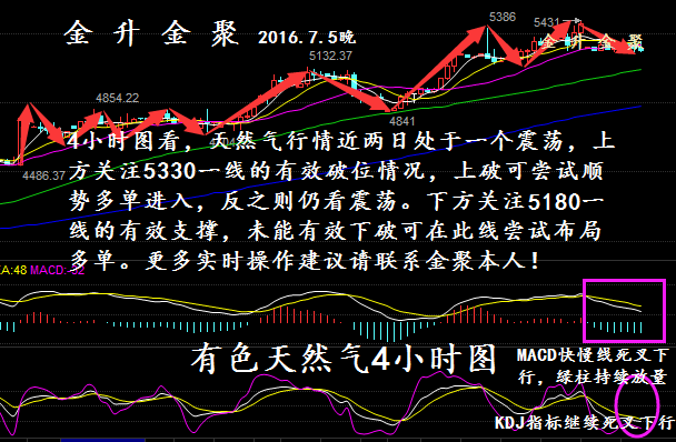 国贵金聚：天然气出口形势严峻，附美盘天然气、豆油分析及策略