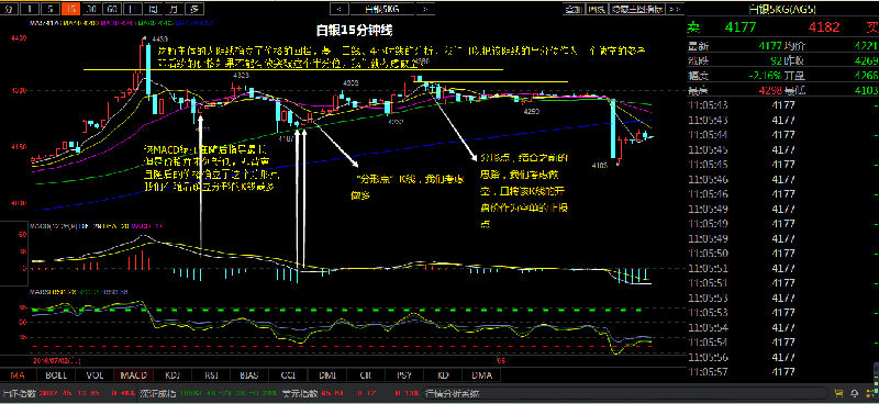 若谷弈金：远离预测交易，回归客观分析——7/5白银分析