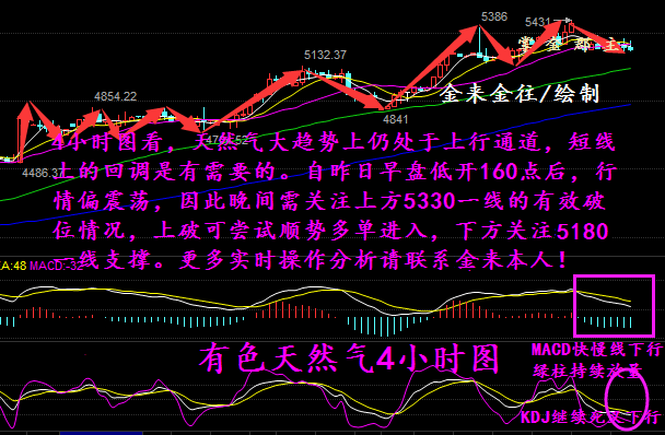 大多数人做事没有成功，根本的原因是缺少做的魄力，缺少奋力拼搏的勇气。魄力，沉睡的人体内，一旦被唤醒，会做出许多神奇的事情来。你不要受自筑藩篱或禁闭的思想影响，而放弃追寻理想的魄力。投资不要盲目，需要选择，理智的选择。也需要有人指引，找一个好的老师指引你走的更远，站的更高。每一个投资人都能找到一个和自己情投意合的老师，一个全心全意为你服务的老师。