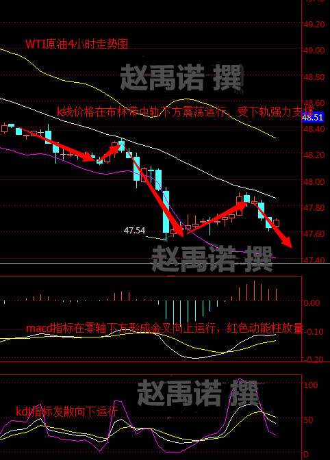 操作建议：高空为主