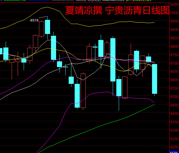 6月份供应大提升，中国需求却放缓