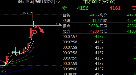 至于原油、沥青、天然气本身目前就是个短周期日线回调趋势，那么下跌就没有什么奇怪的，你没操作对才是奇怪的事情。