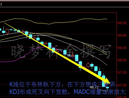 油价暴跌，需要急救包吗？（7.5晚评）