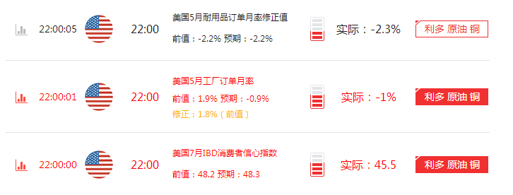 金智大师：7.6暴跌300点如“家常便饭”，今要反弹套单莫慌