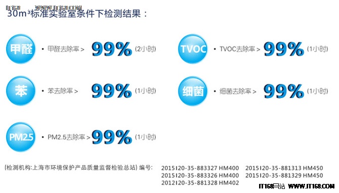 空气净化器那个牌子好 首选美国奥司汀