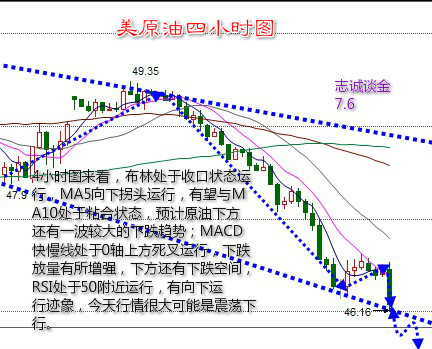 志诚谈金：7.6今日大连油QCE沥青操作建议