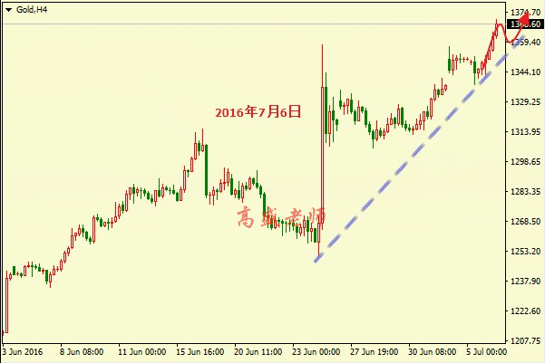 高盛论金：7月6日黄金、白银、原油短线交易策略！