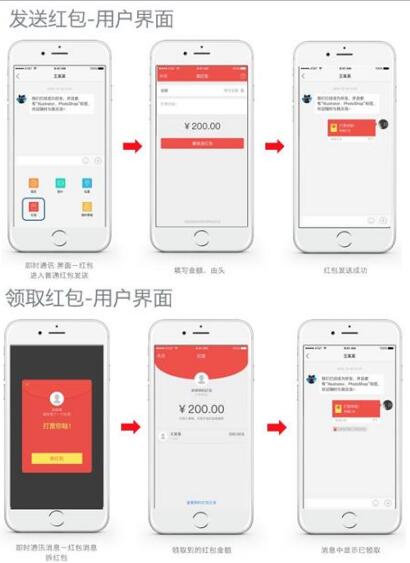 目前，已有数千家App企业接入了环信红包功能，据某招聘行业龙头App CTO反馈数据显示，在集成了环信红包功能以后，用户粘性和活跃度获得了明显提升，日活数据更是获得了15-20%的提升。据悉，环信红包功能仅仅是其改变社交玩法的第一步，环信即将联合云账户上线包括品牌特定主题红包及商家卡券等更多增值服务和新玩法，将为移动互联时代的App社交和变现提供更多的想象空间，更多详情敬请期待。