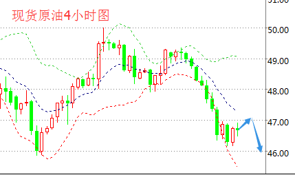 徐顾承：7.6晚评原油沥青EIA非农本港台直播们拭目以待！