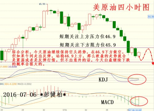 4小时盘面中，昨天回落走势，4小时连阴下跌，短期还有下跌空间，以昨天午夜回落的低点46.9为今天亚欧盘的压制点位，做空点位，下方就是前段时间的低点45.9，不过按照今天早间这个趋势来看，45.9支撑不了多久就会破位，毕竟4小时周期的均线都向下压制，反弹没有那么容易的。