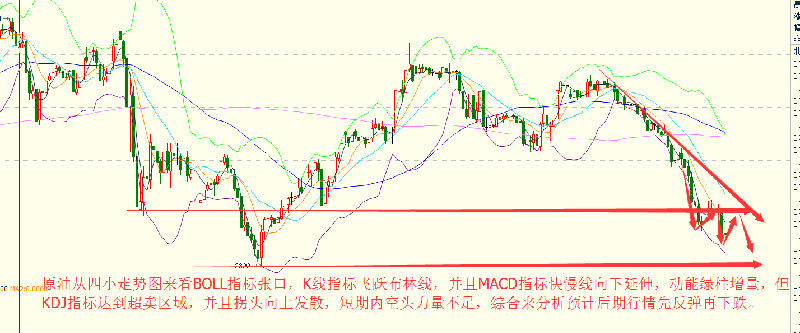 金牌女神：油价大跌6%失血难止，EIA能否反转败局