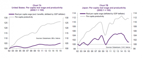 2. 随着欧元区国家间自2008-2009年金融危机以来的资本流动结束，德国过剩的储蓄不再借给其开奖直播欧元区国家（Chart 8A），而是借给了全球其开奖直播地区。这就削弱了欧元区的整体投资（Chart 8B）。不过，欧元区经济增速是跟随其潜在经济增速的趋势。