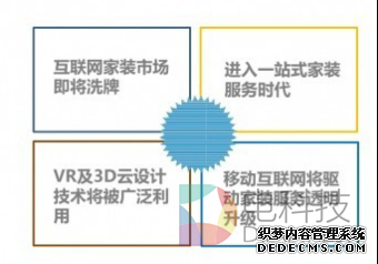 开奖直播用自研引擎让VR家装成本降低到仅是一张效果图的价格