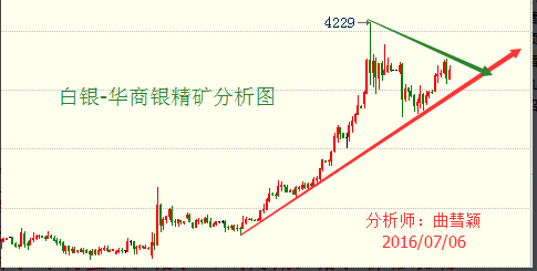 华商白银晚间部分可参考建议：价格回踩4020/4030做多，止损3980，目标4080-4100，破位至4120