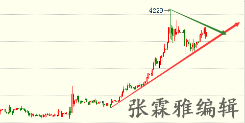 华商白银晚间部分可参考建议：价格回踩4020/4030做多，止损3980，目标4080-4100，破位至4120