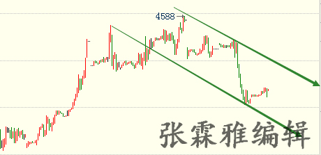 华商LNG（天然气）晚间部分参考建议：回落4230-4240仓做多，止损4200下，目标4300-4320及可反手做空）