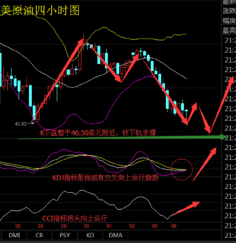 敏金之道：重镑数据来袭-晚间API及美联储或将助油价反弹?