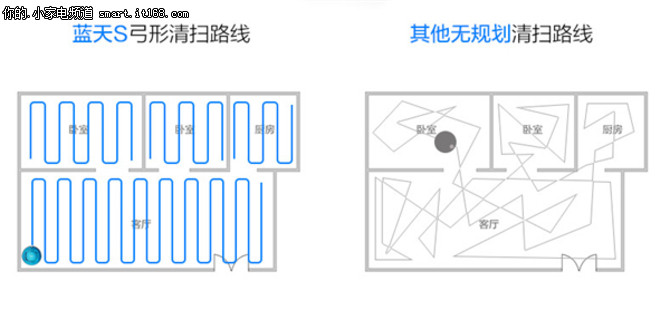 浦桑尼克扫地机器人蓝天S是一款集无线载波室内定位系统、HSIR+多点矩阵智能规划系统、ARM9芯片高速计算清扫路线、高精度陀螺仪直线清扫不偏航等智能清洁系统于一体的扫地机器人，它的出现打破了传统的“扫帚+抹布+拖把”地面清洁模式，为智能清洁领域带来了全新的突破技术。