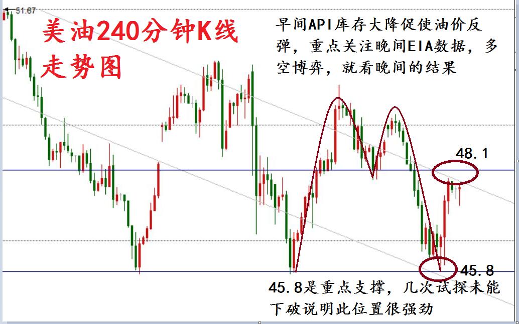 涵金一笑：7.7.AIP助力提振油价，晚间EIA能否扭转乾坤