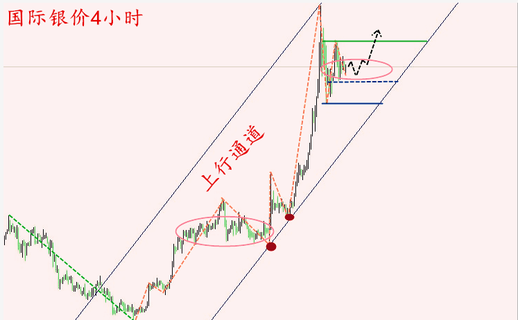 凌一诺：非农前夜白银大显神通 领航投资向前冲