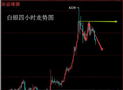 小非农、初请携手打压金银 7.8白银反弹沽空