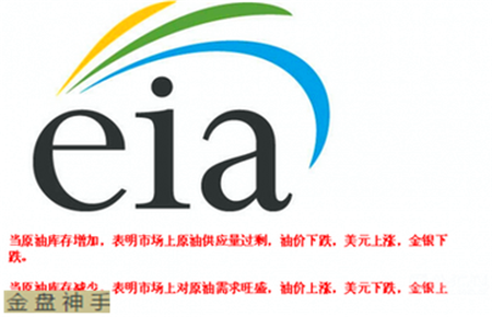 此外，至7月1日当周汽油库存录得减少12.2万桶，预期为减少35.3万桶，前值为增加136.7万桶；精炼油库存录得减少157.4万桶，连续2周录得下滑，预期为增加3.1万桶；俄克拉荷马州库欣地区原油库存录得减少8.2万桶，连续3周下滑，预期为减少95.1万桶，前值为减少95.1万桶。