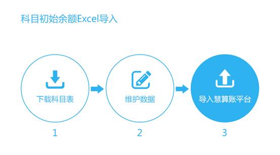 一、专用于营改增后的申报表