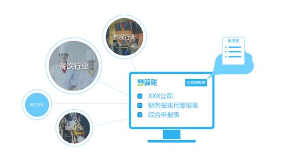 一、专用于营改增后的申报表