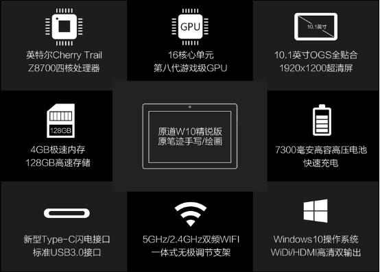 一、全金属二合一超极本