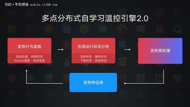 联想ZUK一直倡导要给用户畅快的体验，为此针对ZUI系统做了许多改进，率先解决了应用关联性自启的问题，此次的ZUI 2.0系统更新也是在此基础之上进行了提升。自启防护引擎得到升级，通过大数据的分析处理，可有效的追踪跨家族应用自启和生态链应用自启行为。