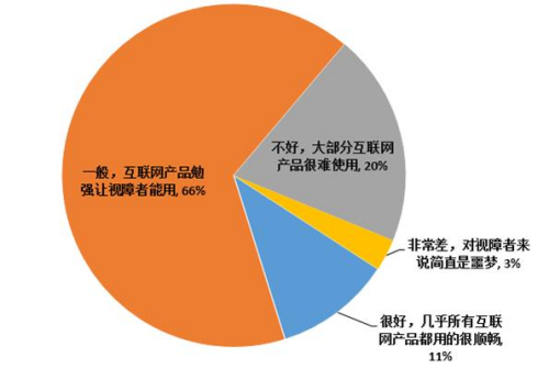 梁振宇认为“国内互联网公司不是不人道而是不知道，很多互联网公司缺乏主动支持无障碍服务的意识，也有部分处于早期的互联网公司缺乏了解无障碍技术的工程师。当然不排除少数公司因为一些原因确实不愿意在目前这个阶段考虑无障碍。”