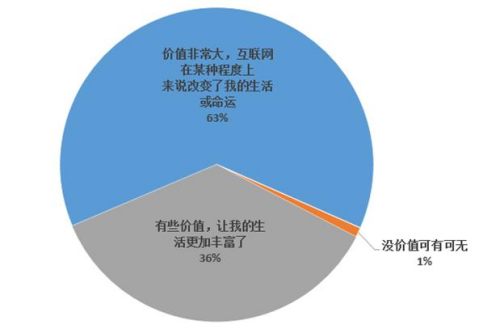 不过，目前本港台直播国在互联网产品的信息无障碍更多的还停留在行业自律阶段，而信息无障碍的工作也面临着安全等方面的困扰。